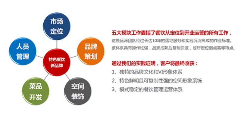 团餐配送：现代办公的新选择